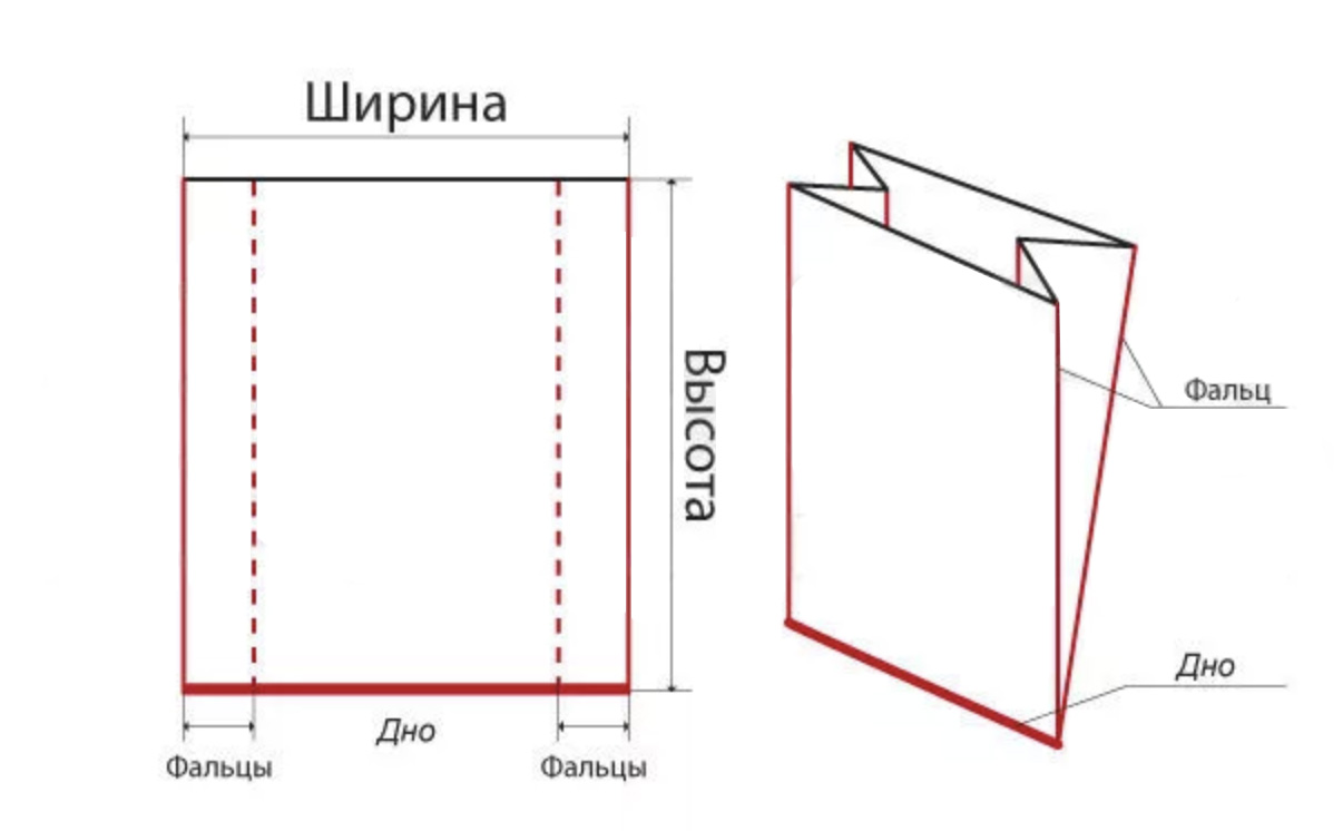 Пакет чертеж. Мешок ПВД С фальцами схема. Пакет с фальцами. Пакет с фальцем что это. Мешок с фальцами.